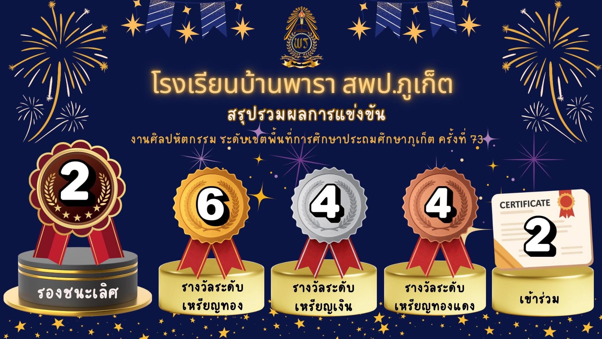 กิจกรรมการแข่งขันศิลปหัตถกรรมนักเรียนครั้งที่ 73